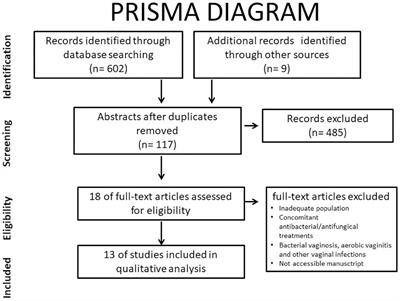 Can probiotics enhance fertility outcome? Capacity of probiotics as a single intervention to improve the feminine genital tract microbiota in non-symptomatic reproductive-aged women